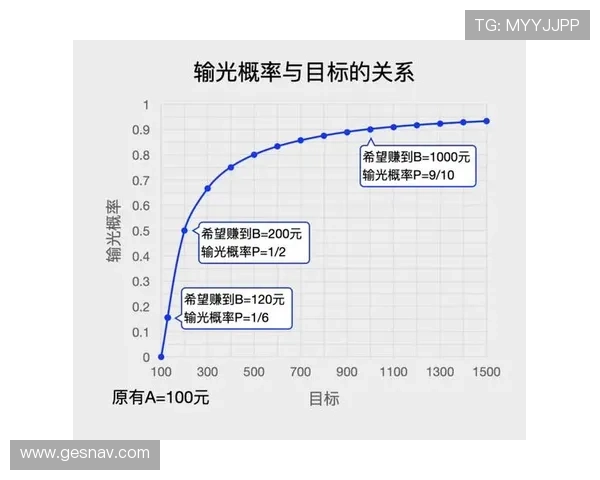 亚星百家乐全面攻略助你轻松掌握游戏技巧实现稳赢 亚星百家乐全面攻略助你轻松掌握游戏技巧实现稳赢