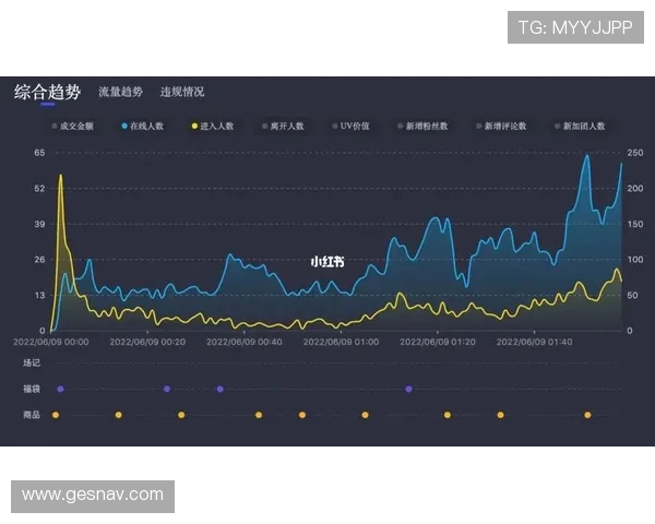 海星直播国际站利用大数据分析优化内容策略,提升国际用户留存率 海星直播国际站利用大数据分析优化内容策略,提升国际用户留存率