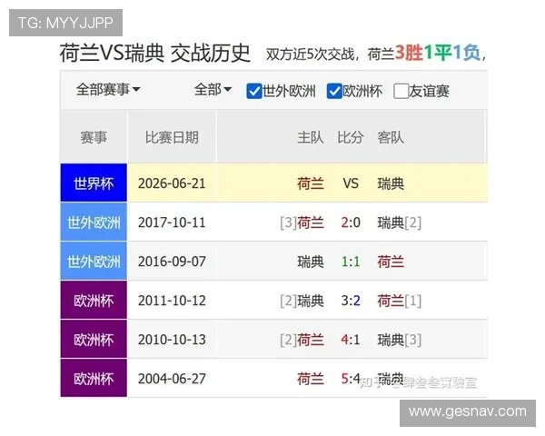 世界杯小组赛瑞典对荷兰比赛的战术布局与比赛亮点总结